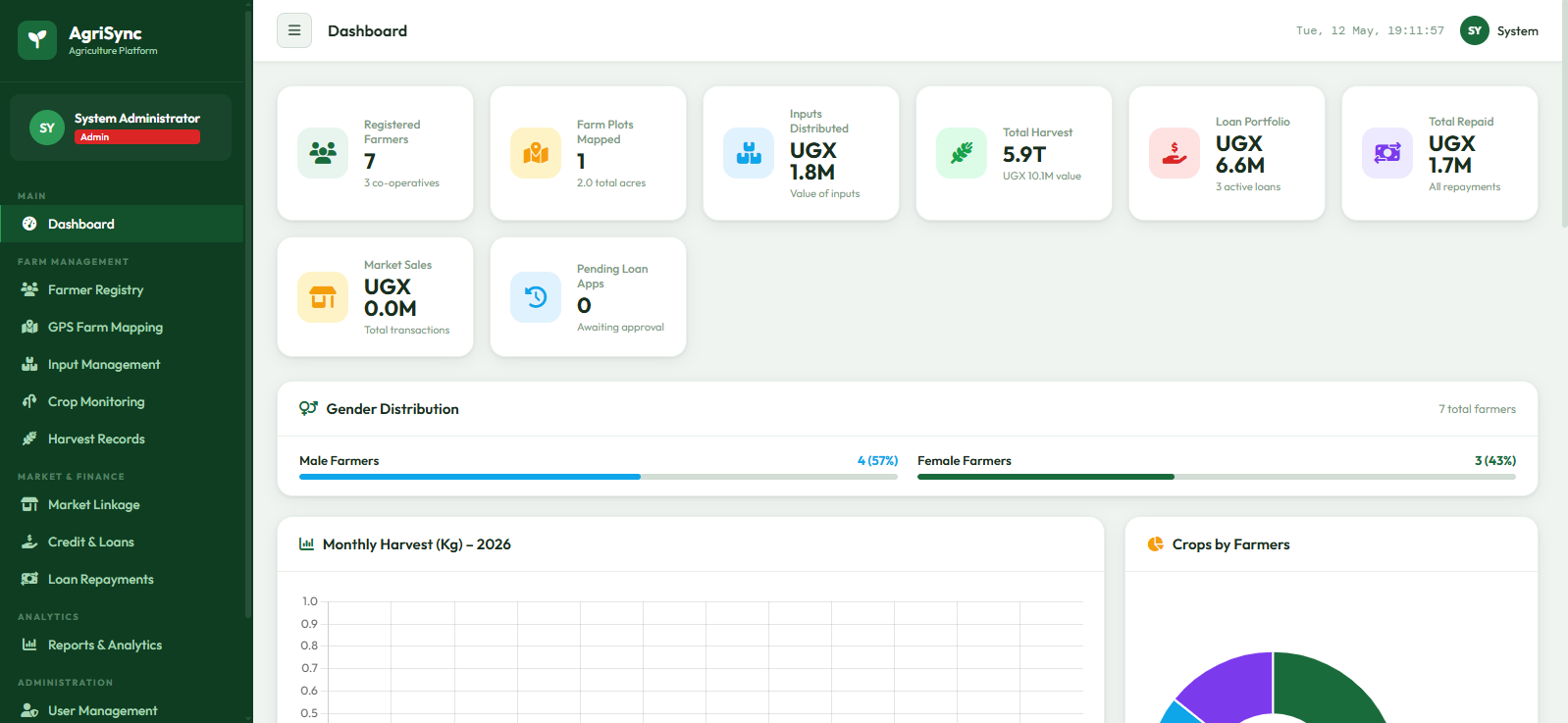 AgriSync Dashboard